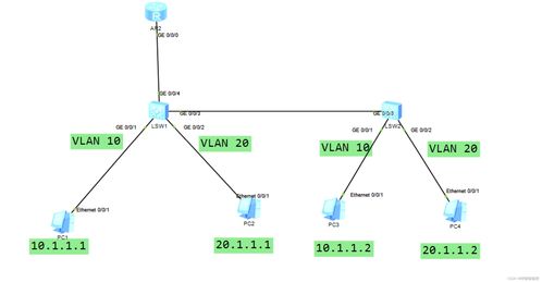 vlan划分的作用(192.168.1.1子网掩码是什么)