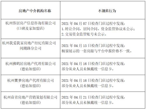 陕西陇县预售资金监管账户为专用存款账户不得支取现金