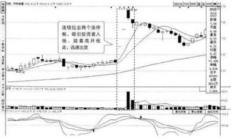 股票里面怎么看庄家打压以及撤庄的情况呢？