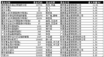 股票型基金跟债券型基金哪个好点，该买那种好呢？