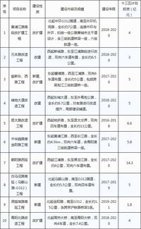 梵文翻译赚钱项目免费吗