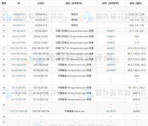 美国VPS主机与国内VPS主机有哪些区别