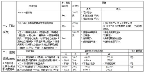 新农村合作医疗的报销制度是怎样规定的 