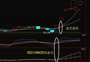 求 周线kdj金叉，均线相交，vol量能金叉，macd 金叉选股公式。