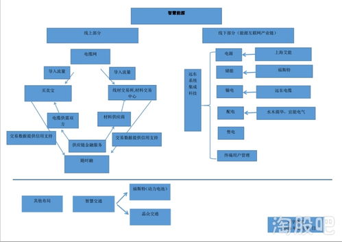 股票正元智慧同行都是什么公司