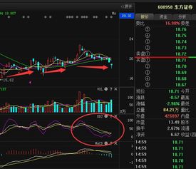 东方证券600958这股票2021年三月底现在可以买吗