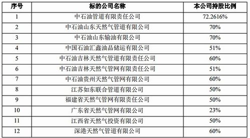 企业认资末注资无资产，0元转让，能否默认为按认资的股权份额金额转让股权而不是默认为0元转让。