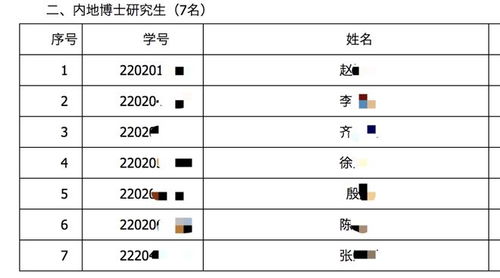 中国政法大学 32名学生考上不读,原因不难猜测,网友 太真实了