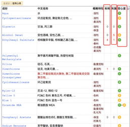 化妆品成分查询（化妆品成分查询官网） 第1张