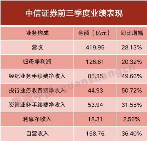 622是哪家券商？还有75司