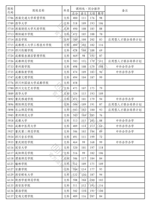 2023年本科录取人数(图1)