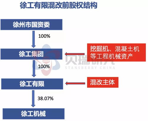 请问徐工机械股票2022年最高价格是多少