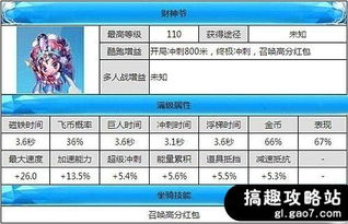 天天酷跑新坐骑财神爷 财神爷属性最佳搭配