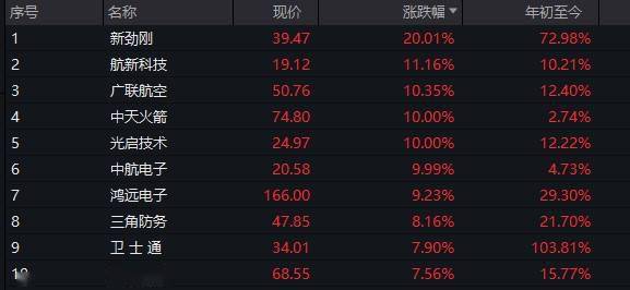 军工行业ETF：为什么军工的PE这么高