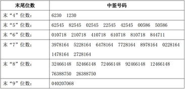 通宇通讯中签证券数量500是不是多少钱