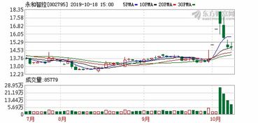 永和智控会几个涨停