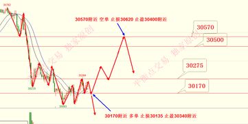 黄金原油多空位置：冯志金周三早盘策略布局
