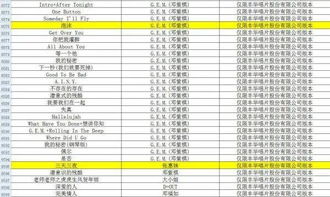 k歌里为什么总分越多反而五维评分越少了呢