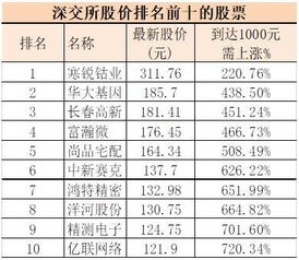 三千元基金一年升一千点可以收多少钱