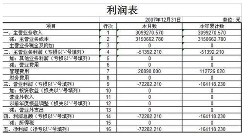 想学会财务分析 先看懂三大表