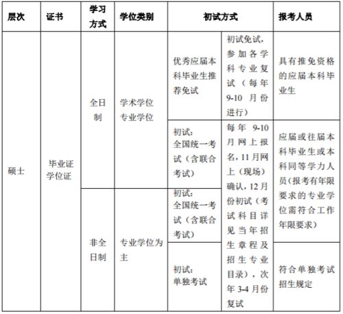 研究生报名定向就业？非定向就业是什么意思