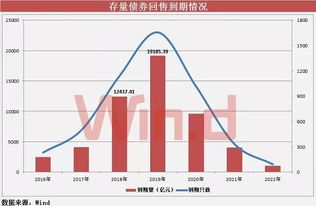 可回售股票与可回售债券区别