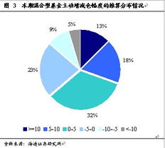 债券、股票最低交易数量是多少？