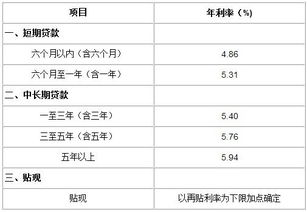 中国交通银行活期的利息率是多少