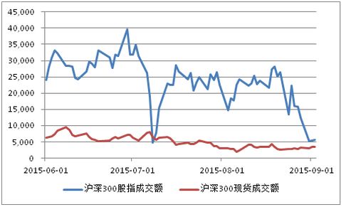 我不明白股指期货在交易过程中是如何下跌和上涨的