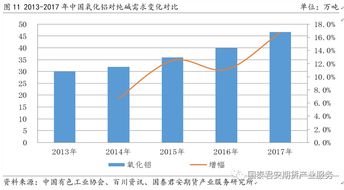 烧碱看来今年下跌的可能不会太大吧？