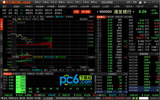 东方财富通l2极速版1年版怎么样