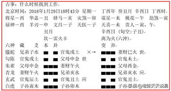 预测什么时候找到工作