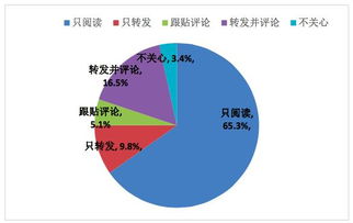 超7成年轻人每15分钟刷一次社交软件,说的是你吗 