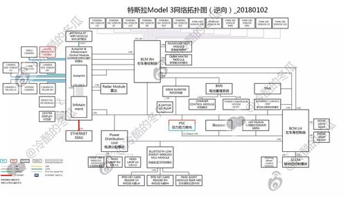 你是如何看待美国通用电气公司组织结构调整的合理性的？