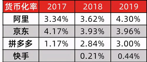 指数型基金1年内的赎回费是多少