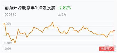 股票我买了40元一股的我买了100股涨到10%我是赚了多少钱啊？