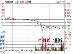 中国联通A股（600050）和H股（0762.HK）的关系