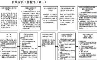 安委会隐患排查范文,隐患治理流程的五个步骤？