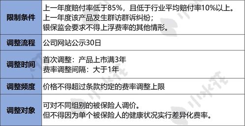 百万医疗保险20年可续保百万医疗险有终身续保的吗