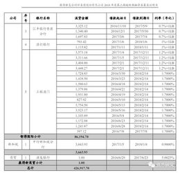 我想贷款，着急用，本人因股票停牌，现金150万无法取出，哪里可以贷到？谢谢