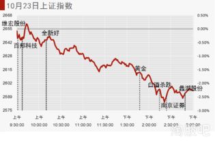 新人如何做好股票？