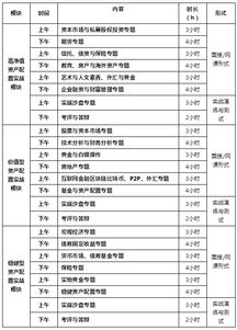 为什么要做家庭资产配置