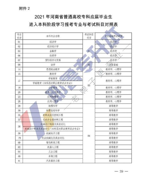 2021年专科热门专业,大专最热门的专业有哪些(图1)