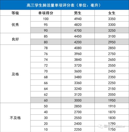 强基计划 系列六 校测笔试 面试 体育测试题目大全