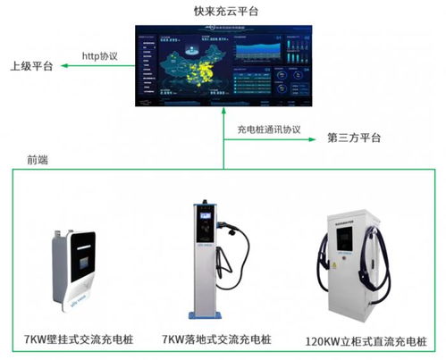 浙江停车场充电桩系统,求解谁知道宇视充电桩有哪些优势?