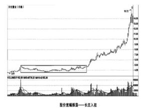 某股14块买入1200股，21卖出600股，股价拉低到8块。22块又卖出300股，结果股价显示负数-5.88元，不懂？