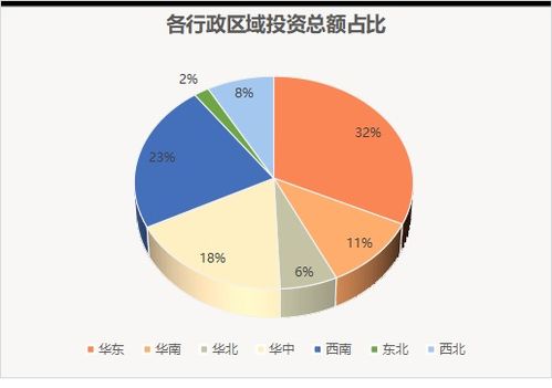 创业项目排行榜前十名 2022加盟项目排行榜 (原始创业项目排行榜)