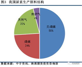 尿素期货今日上市 你关心都在这儿了 收好这份手册 