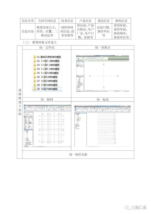 bim模板方案(bim项目模板)