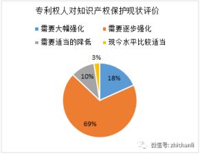 哪些行业最需要知识产权保护